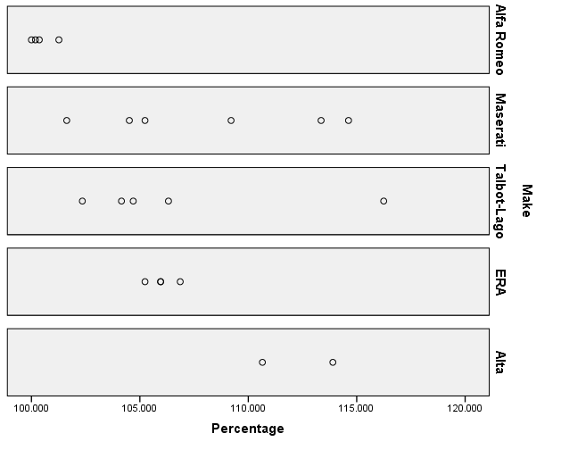 F1 relative laptimes graph