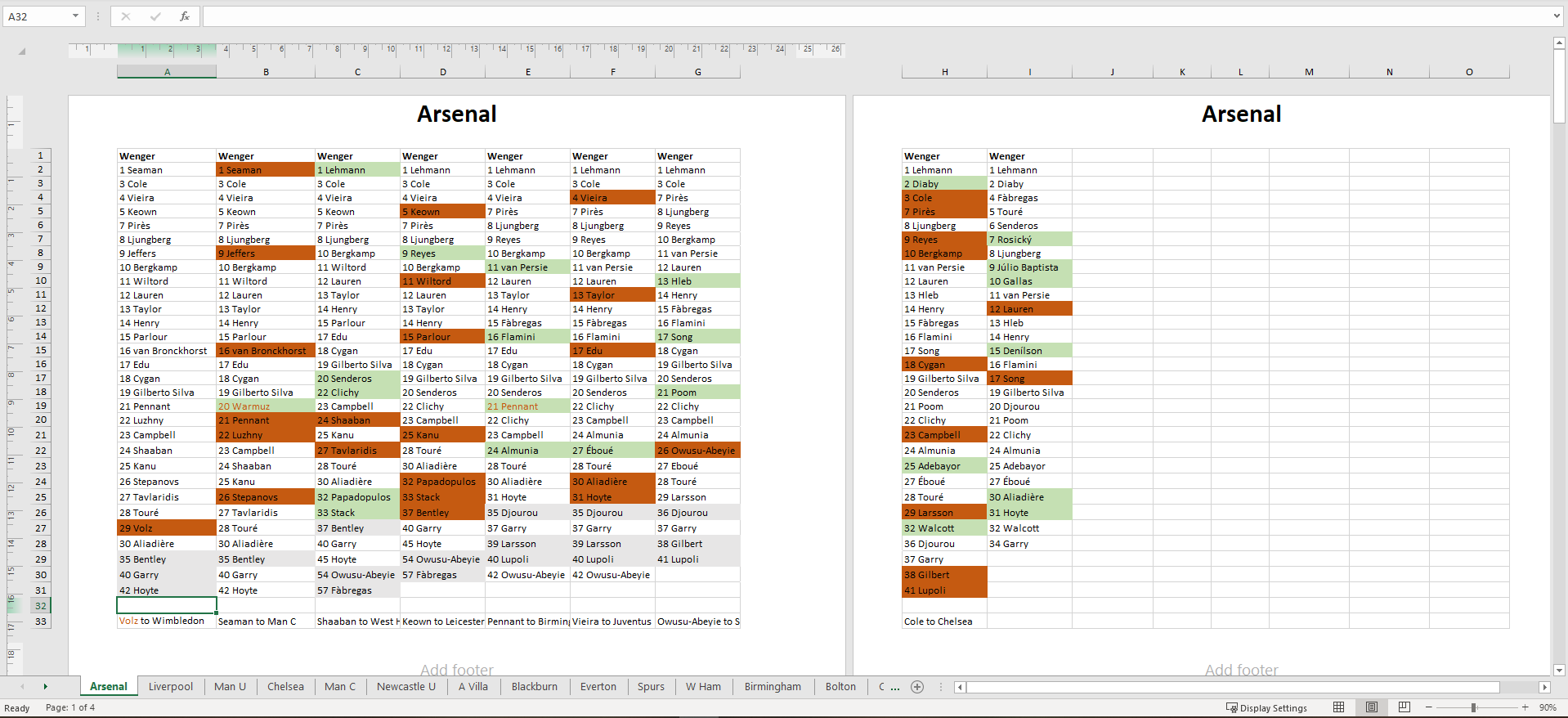 Club team rosters database